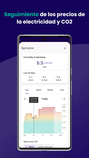 Zerofy: home energy management screenshot