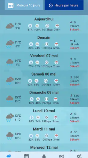 AgriMeteo - Ma meteo agricole screenshot