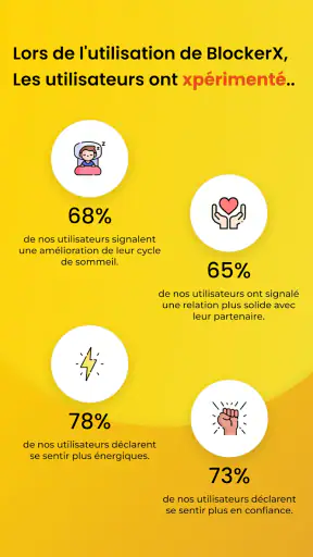 BlockerX: bloqueur de porno screenshot