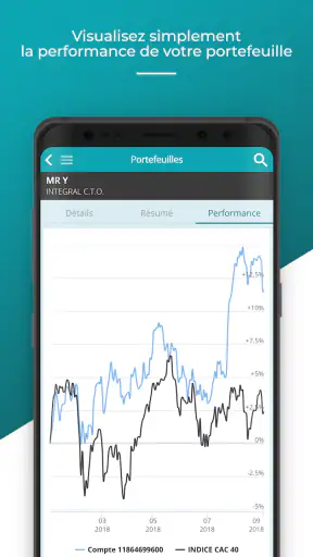 CA Bourse screenshot