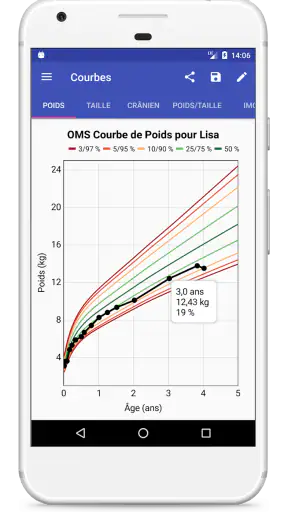 Courbes de Croissance screenshot