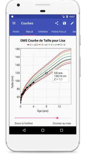 Courbes de Croissance screenshot