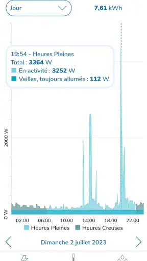 Econobox de Vattenfall screenshot