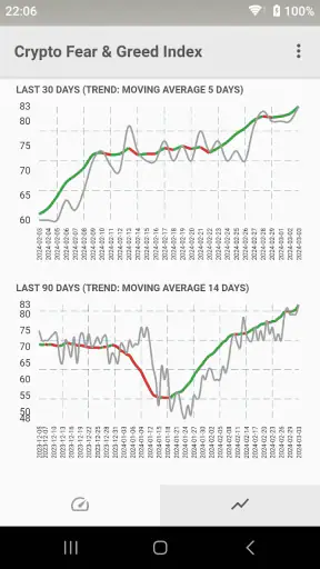 Fear & Greed Index screenshot