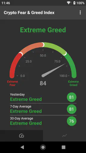 Fear & Greed Index screenshot