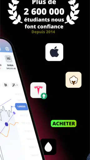 Forex Trading Pour Débutants screenshot