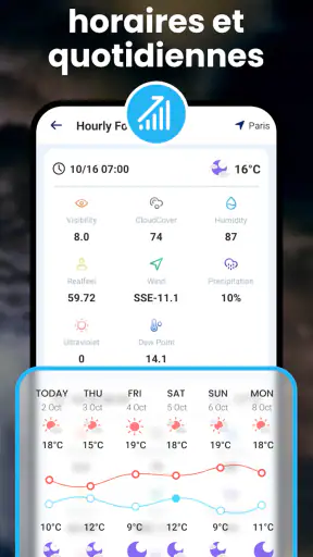 Hi Weather Launcher-Live Radar screenshot