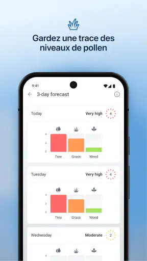 IQAir AirVisual | Qualité Air screenshot