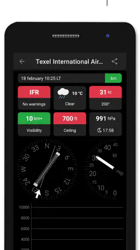 Metar-Taf - Décodeur visuel screenshot