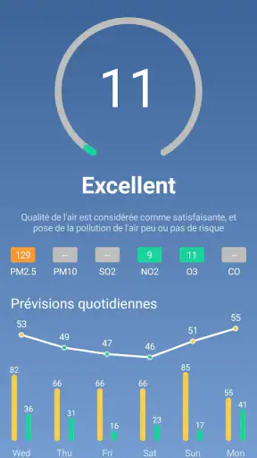 Météo - Météo en direct screenshot