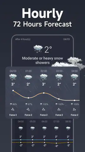 Météo - Meteored France screenshot