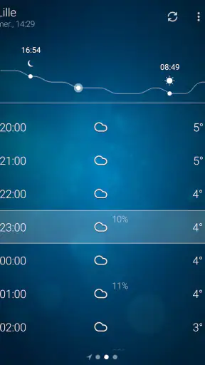 Météo - Weather screenshot