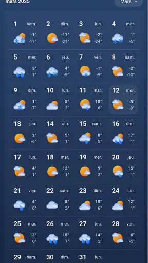 MSN Météo- Prévisions et screenshot