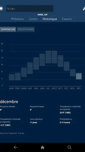 MSN Météo- Prévisions et screenshot