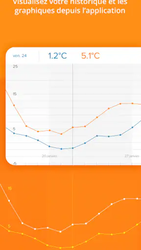 Netatmo Weather screenshot