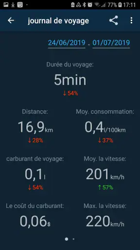 Obd Mary - Car Scanner for ELM screenshot