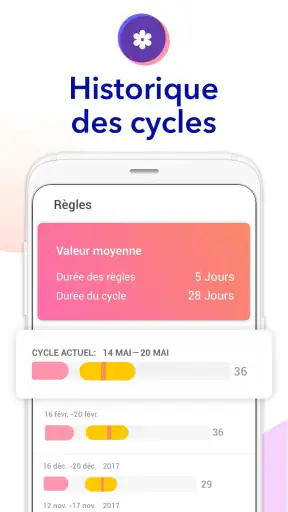 Ovulation et Règles Calendrier screenshot