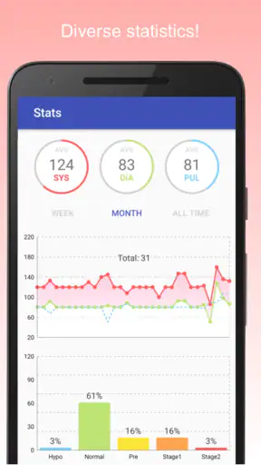Pression artérielle screenshot