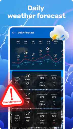 Prévisions Météo (France) screenshot