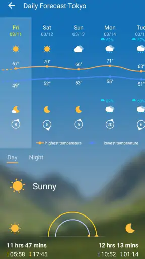 Prévisions Météo Précise Info screenshot