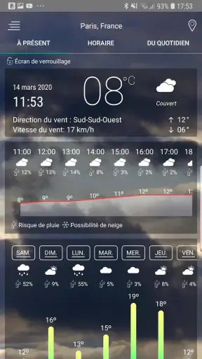 Prévisions météorologiques screenshot