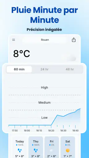 Rain Today screenshot