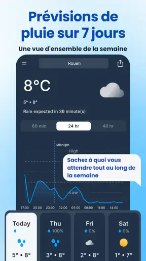 Rain Today screenshot