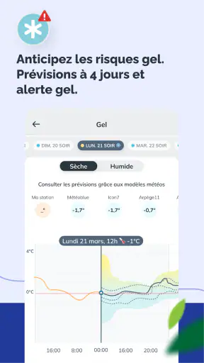 Sencrop, la météo agricole screenshot