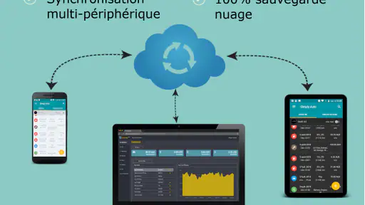 Simply Auto: Suivi entretien screenshot