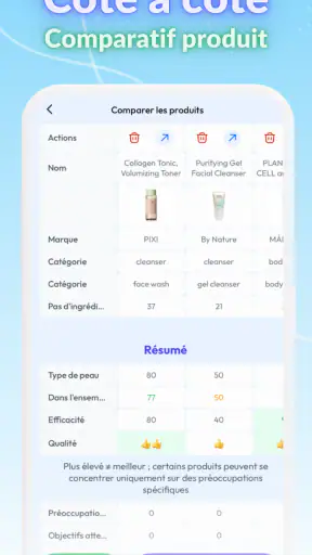 Skin Bliss: Cosmetique, Beauty screenshot