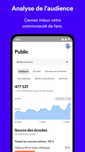 Spotify for Artists screenshot