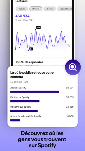 Spotify for Creators screenshot
