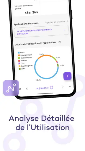 StayFree - Screen Time screenshot