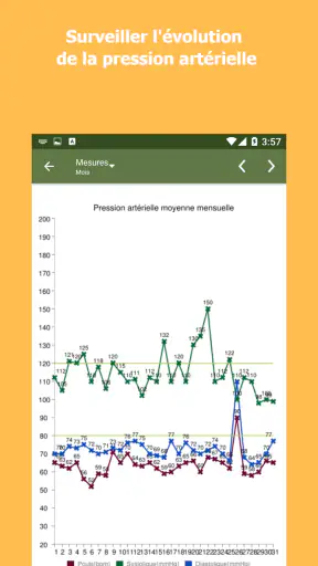 Suivi la pression artérielle screenshot