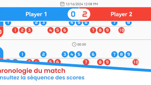 Tableau d'affichage - Scoring screenshot