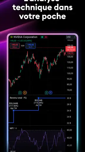TradingView - Bourse et crypto screenshot