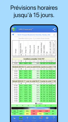 UAV Forecast pour drones screenshot