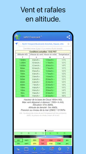 UAV Forecast pour drones screenshot