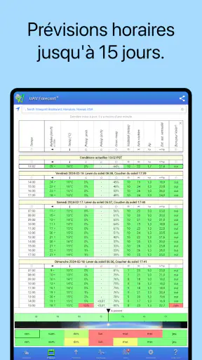 UAV Forecast pour drones screenshot