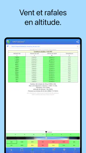 UAV Forecast pour drones screenshot