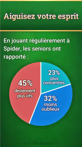 Vita Spider pour Seniors screenshot