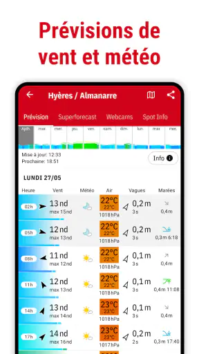 Windfinder - vent et météo screenshot
