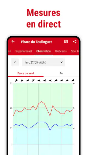 Windfinder - vent et météo screenshot