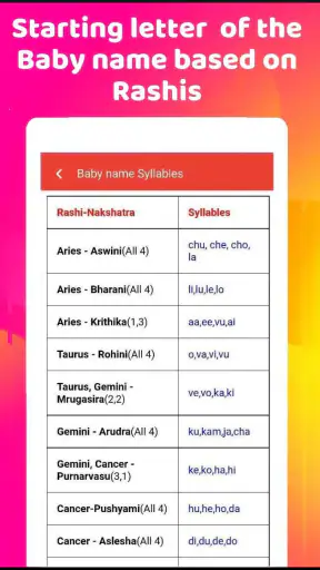 2025 कैलेंडर - राशिफल screenshot