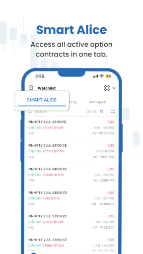 Alice Blue Trade App: ANT MOBI screenshot