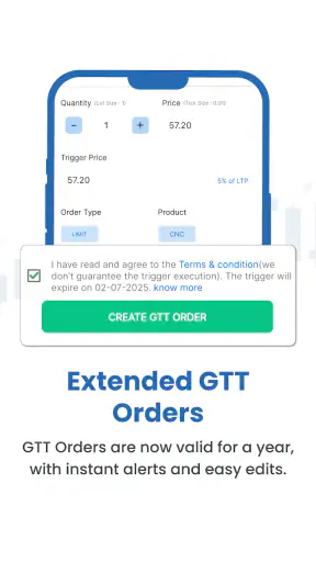 Alice Blue Trade App: ANT MOBI screenshot