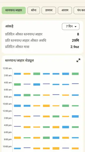 Baby Tracker screenshot