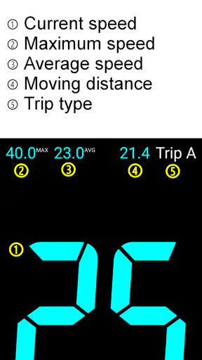 Bicycle Speedometer screenshot