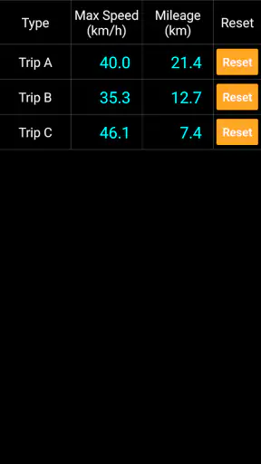 Bicycle Speedometer screenshot
