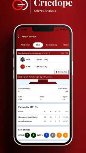 Cricdope - Cricket Prediction screenshot